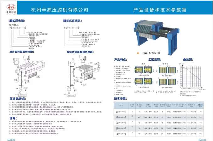  杭州辛源压滤机有限公司，专业生产 厢式 板框式 隔膜式自动 压滤机 。
