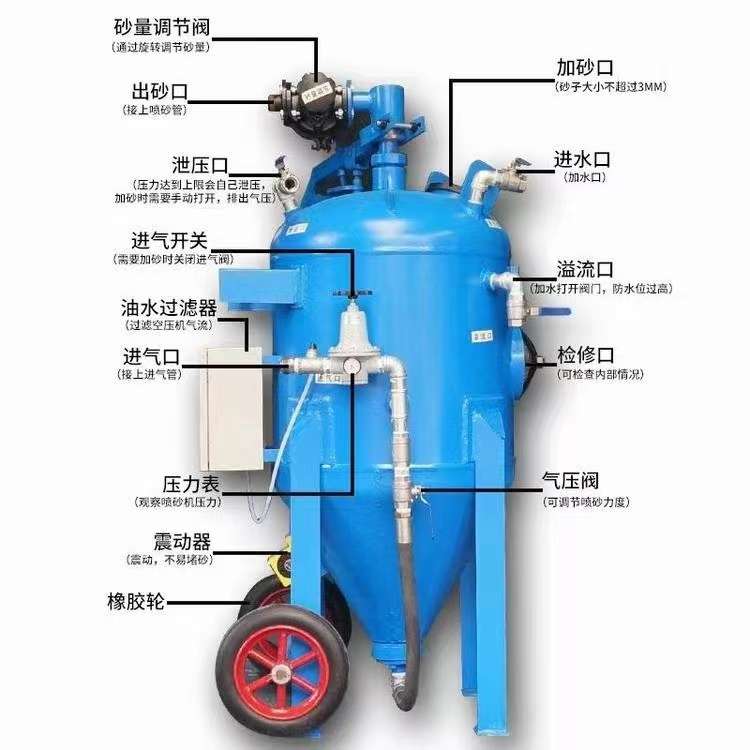 吳橋噴砂防腐科技銷售部噴砂機噴砂罐噴砂房
